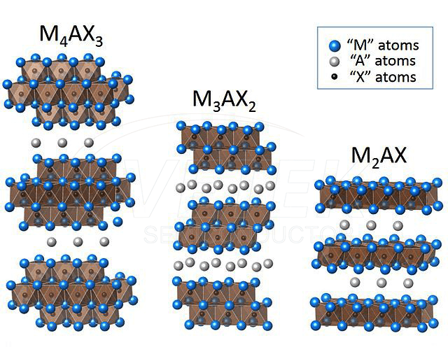 MAX fázisú nanopor